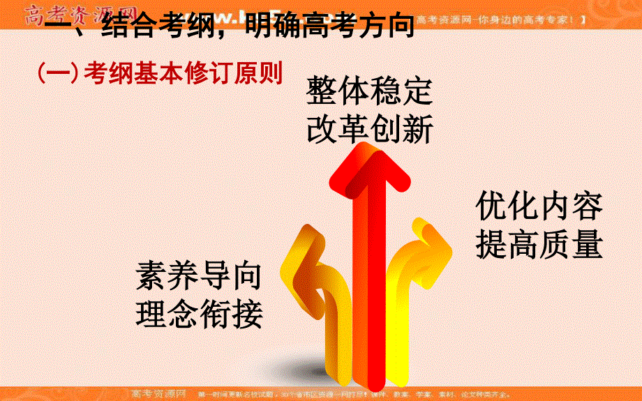 2017届河南省安阳市高三政治研讨会课件-精研考纲 稳扎稳打 提升能力 高效备考（ 安阳市第一中学）（共30张PPT）.ppt_第3页