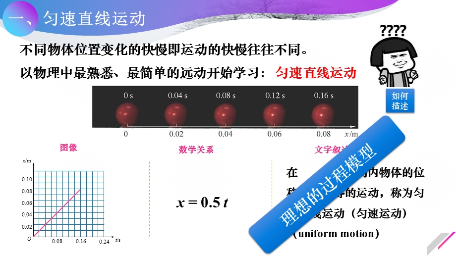 1-3位置的变化的快慢 速度-课件（2课时）-2021-2022学年高中物理沪科版（2020）必修第一册.pptx_第3页