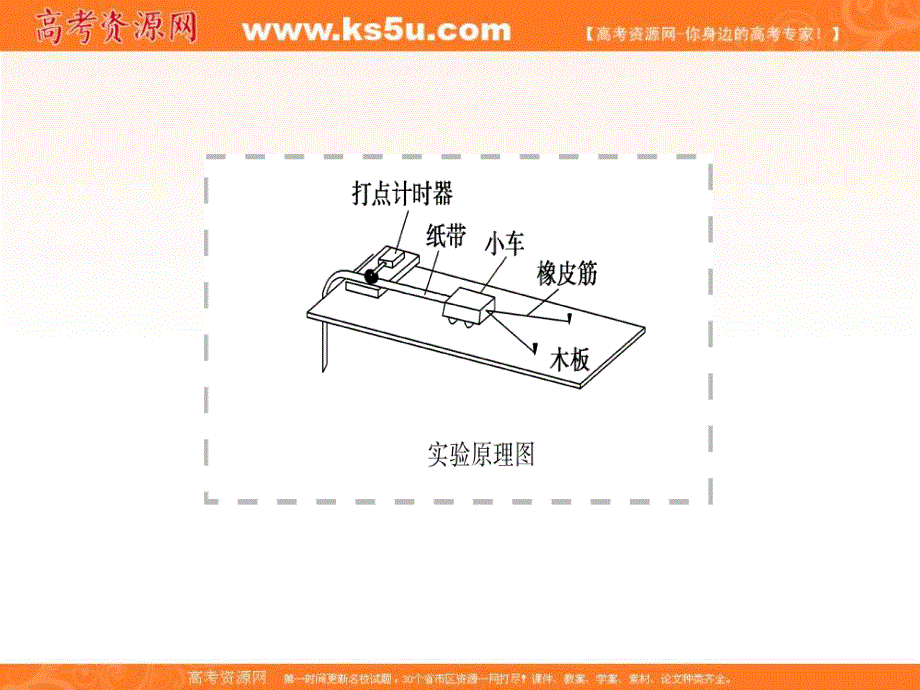 2018届高三物理高考总复习课件：实验5探究动能定理 .ppt_第2页