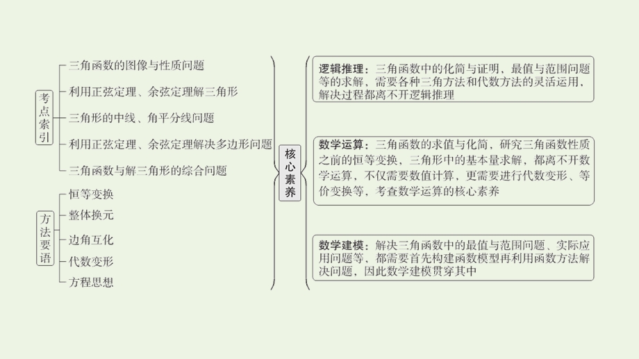 2023年新教材高考数学一轮复习 第五章 三角函数 高考解答题专项二 三角函数中的综合问题课件 新人教B版.pptx_第3页