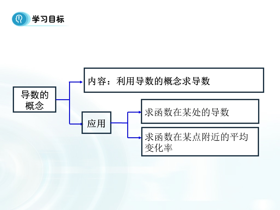 2015-2016学年人教B版高中数学课件 选修2-2：第一章 导数及其应用 1.2《导数的概念》.ppt_第2页