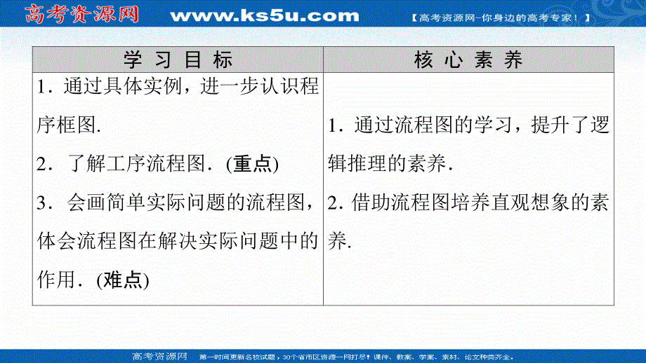 2020-2021学年人教版A数学选修1-2课件：第4章 4-1　流程图 .ppt_第2页