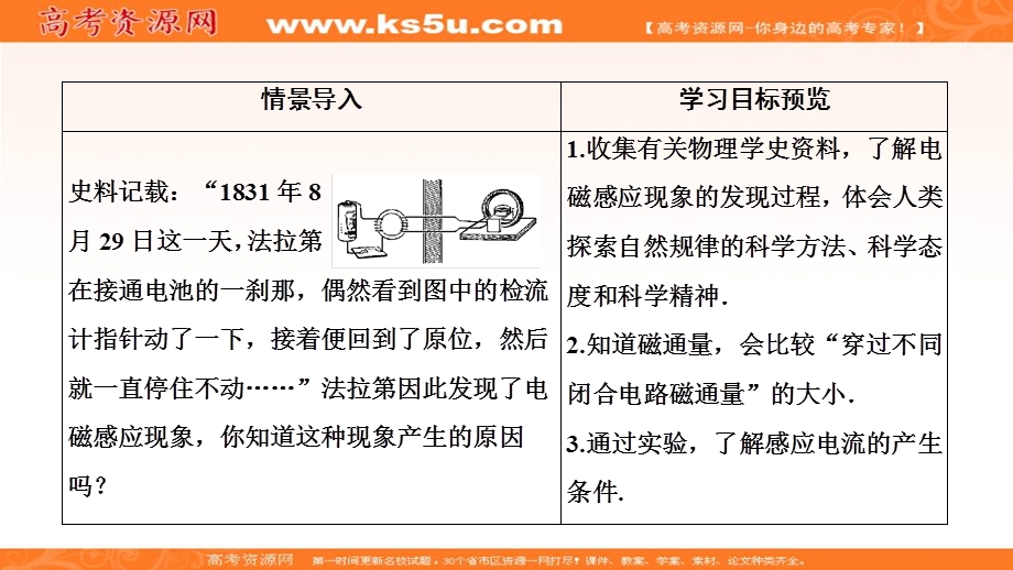 2019-2020学年人教版物理选修1-1课件：第三章 一、电磁感应现象 .ppt_第2页