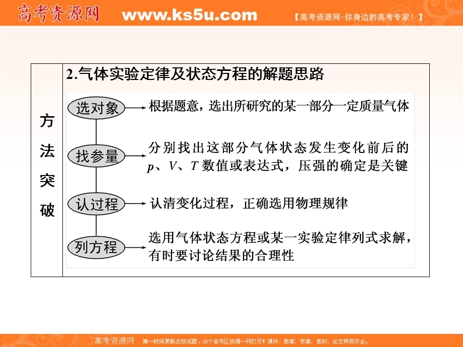 2018届高三物理二轮复习课件：热学（选修3-3） 高考研究 有关气体性质的四类问题 .ppt_第3页