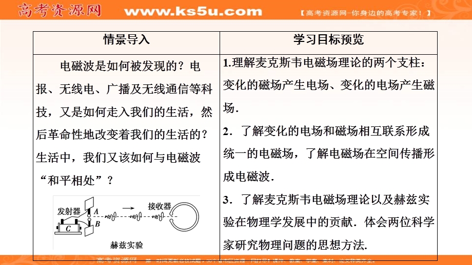 2019-2020学年人教版物理选修1-1课件：第四章 一、电磁波的发现 .ppt_第2页