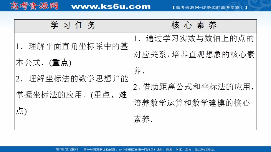 2021-2022学年新教材人教B版数学选择性必修第一册课件：第2章 2-1　坐标法 .ppt_第2页