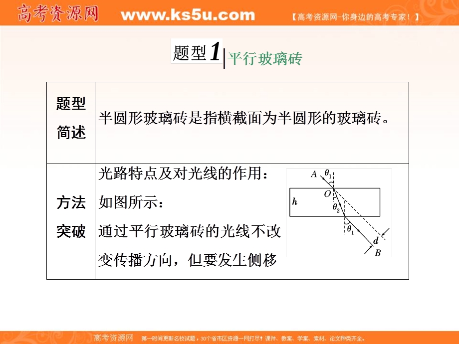 2018届高三物理二轮复习课件：波与相对论（选修3-4） 高考研究（二） 三类玻璃砖的折射、全反射问题 .ppt_第2页