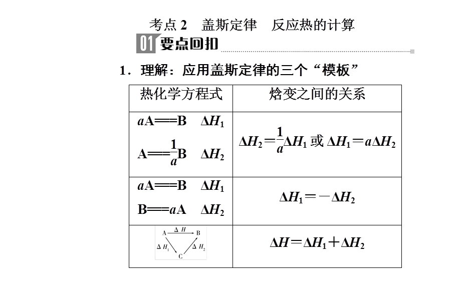 2020届化学高考二轮专题复习课件：第一部分 专题五考点2 盖斯定律 反应热的计算 .ppt_第2页