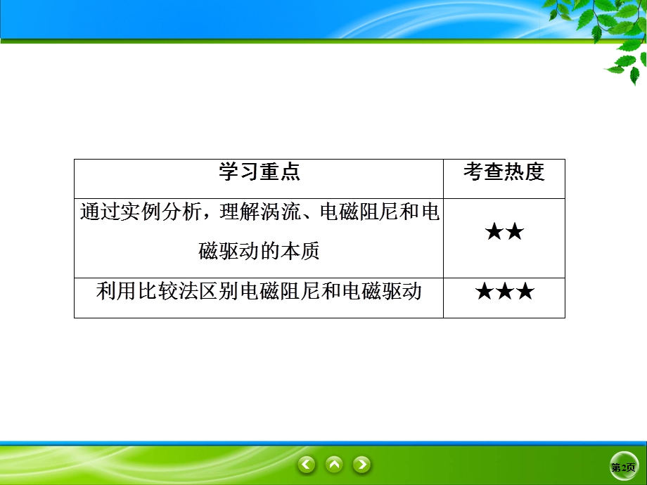 2019-2020学年人教版物理选修3-2同步课件：第4章 电磁感应 4-7 .ppt_第2页