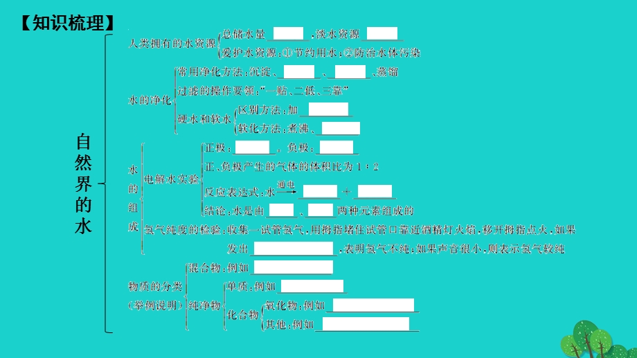 2022九年级化学上册 第四单元 自然界的水章末复习作业课件 （新版）新人教版.ppt_第2页