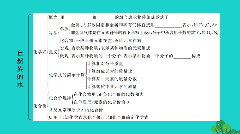 2022九年级化学上册 第四单元 自然界的水章末复习作业课件 （新版）新人教版.ppt_第3页