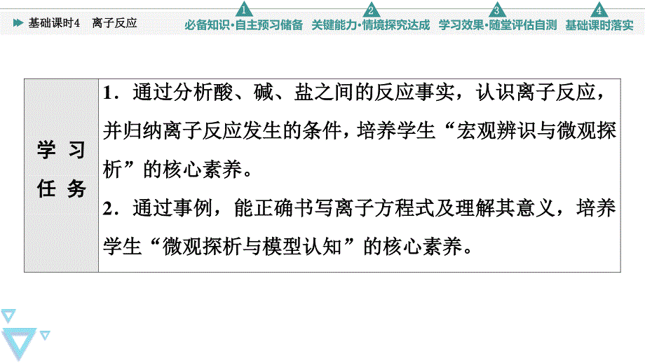 2021-2022学年新教材人教版化学必修第一册课件：第1章 第2节　基础课时4 离子反应 .ppt_第2页