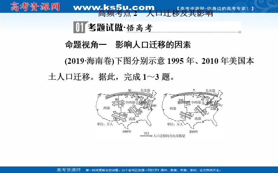 2020届地理高考二轮专题复习课件：专题七 高频考点2 人口迁移及其影响 .ppt_第2页