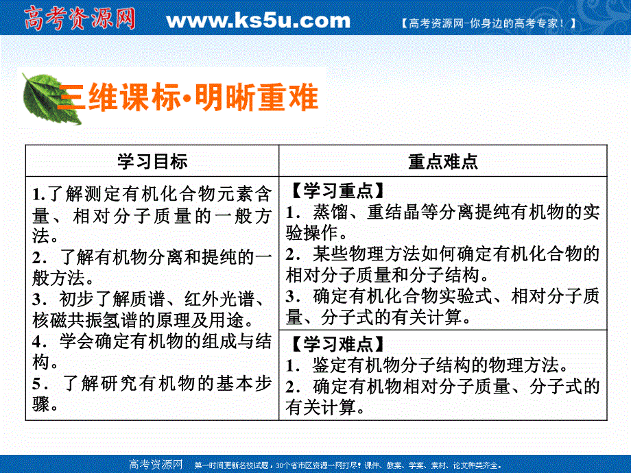 2020-2021学年人教版化学选修5课件：第1章 第4节 研究有机化合物的一般步骤和方法 .ppt_第2页