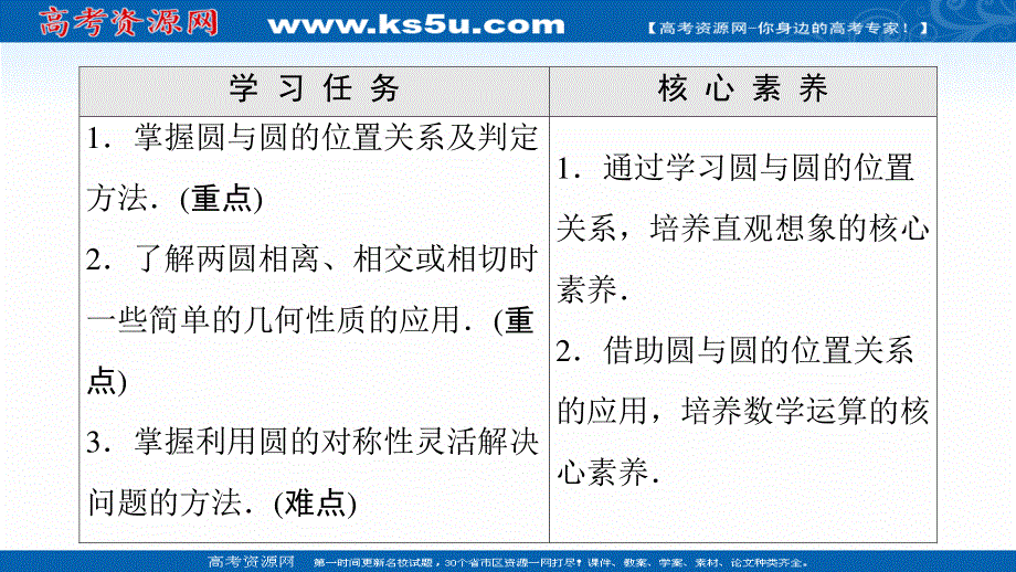 2021-2022学年新教材人教B版数学选择性必修第一册课件：第2章 2-3 2-3-4　圆与圆的位置关系 .ppt_第2页