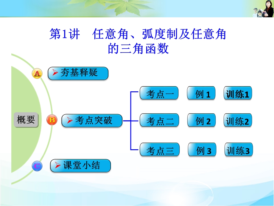 2016届《创新设计》数学一轮（理科）人教A版 第四章 三角函数、解三角形 第1讲　任意角、弧度制及任意角的三角函数.ppt_第1页