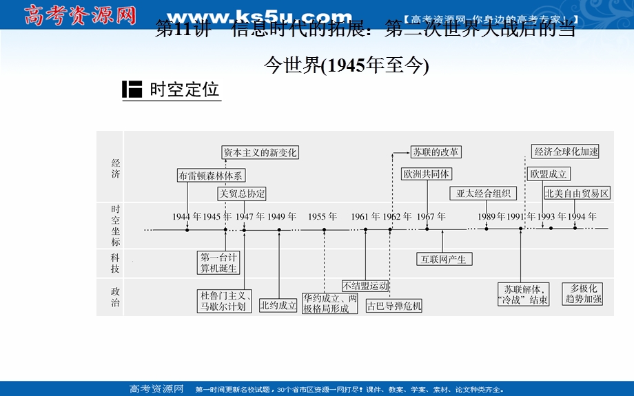 2020届历史高考二轮专题复习课件：第11讲 信息时代的拓展：第二次世界大战后的当今世界（1945年至今） .PPT_第2页