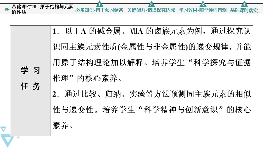 2021-2022学年新教材人教版化学必修第一册课件：第4章 第1节　基础课时20 原子结构与元素的性质 .ppt_第2页