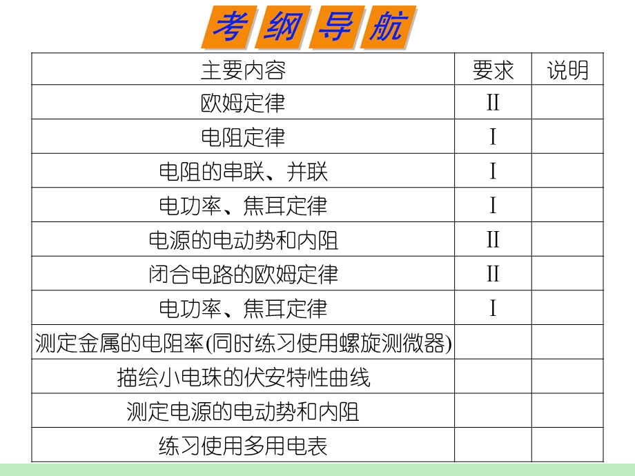 2012届福建鲁科版新课标高中总复习（第1轮）物理：第7章第1课时_欧姆定律_电阻定律_电功和电功率　焦耳定律.ppt_第2页