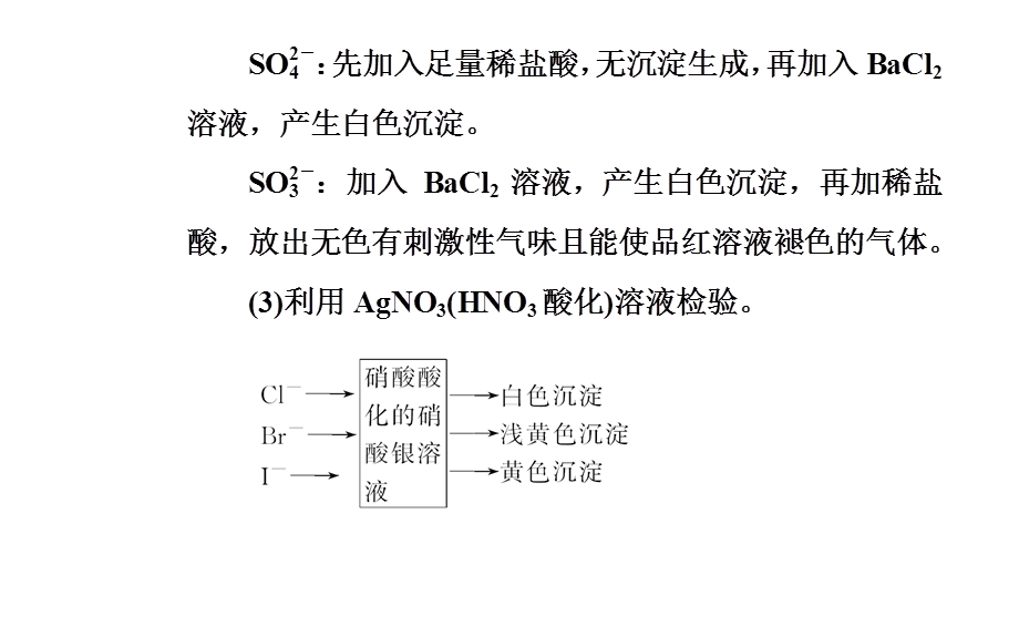 2020届化学高考二轮专题复习课件：第一部分 专题十二考点2 常见离子的检验及物质鉴别 .ppt_第3页