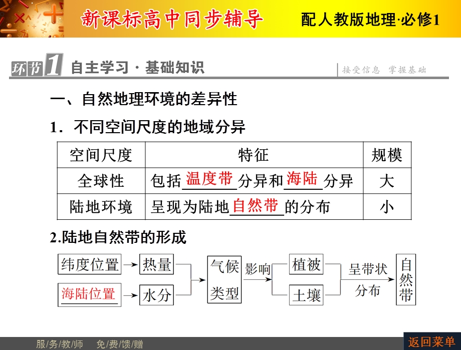 2015-2016学年人教版高一地理必修1课件：第5章 第2节 自然地理环境的差异性 .ppt_第3页