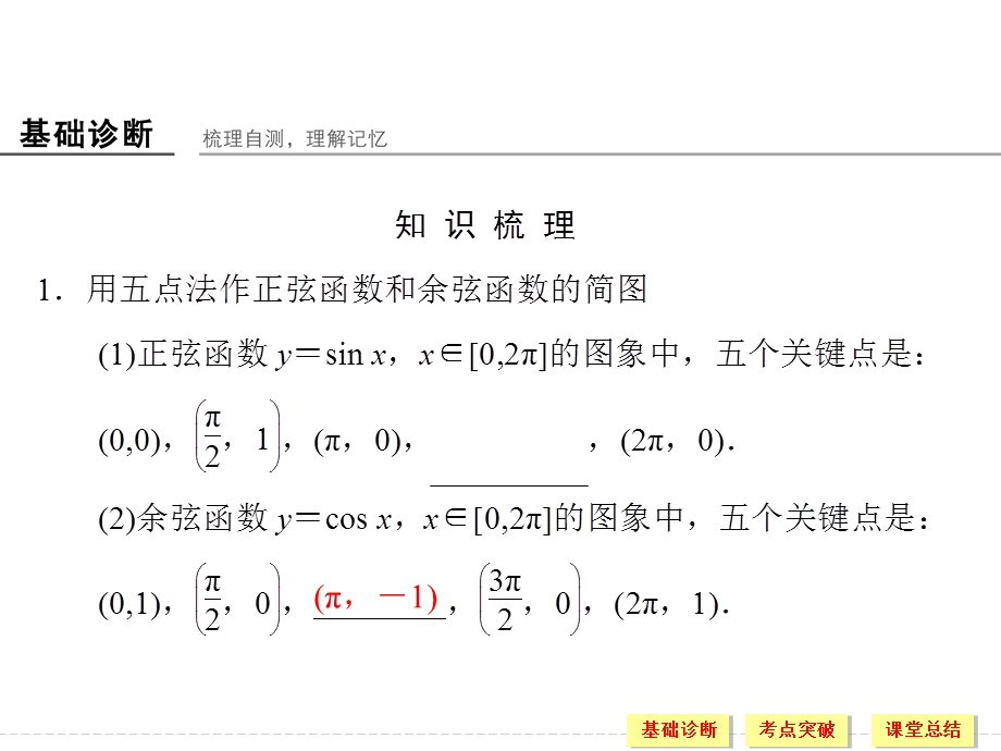 2016届《创新设计》数学一轮（文科）浙江专用配套精品课件 3-4 三角函数的图象与性质.ppt_第3页