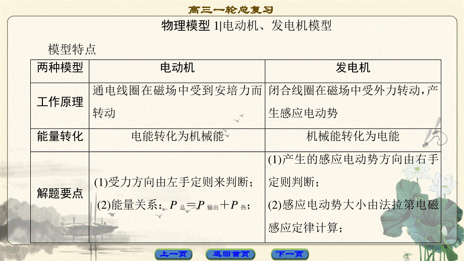 2018届高三物理（江苏）一轮复习课件：必考部分 第10章 章末高效整合 .ppt_第2页