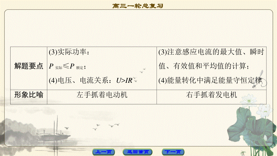 2018届高三物理（江苏）一轮复习课件：必考部分 第10章 章末高效整合 .ppt_第3页