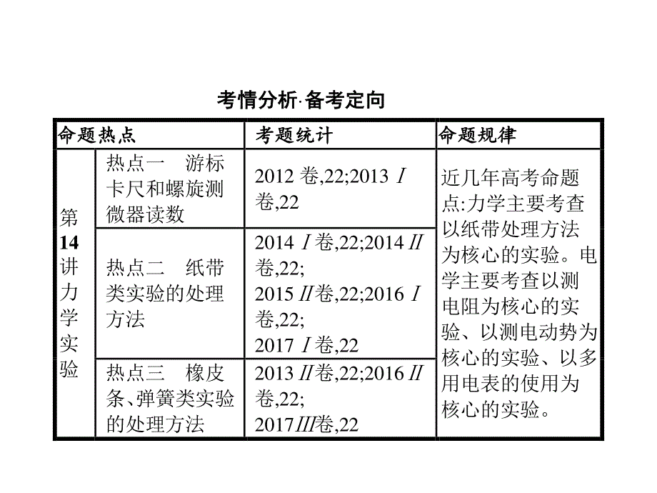 2018届高三物理（新课标）二轮复习专题整合高频突破课件：专题六　物理实验14 .ppt_第2页