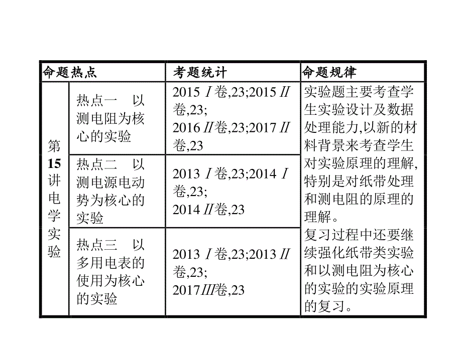 2018届高三物理（新课标）二轮复习专题整合高频突破课件：专题六　物理实验14 .ppt_第3页