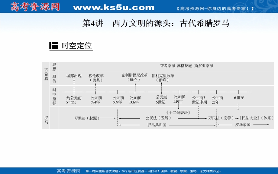 2020届历史高考二轮专题复习课件：第4讲 西方文明的源头：古代希腊罗马 .PPT_第2页