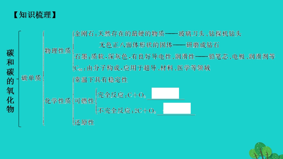 2022九年级化学上册 第六单元 碳和碳的氧化物章末复习作业课件 （新版）新人教版.ppt_第2页