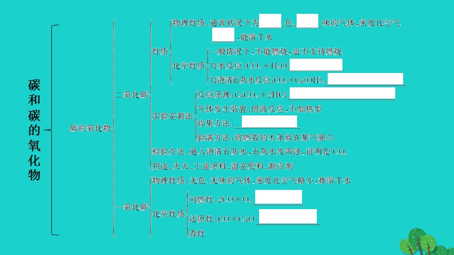 2022九年级化学上册 第六单元 碳和碳的氧化物章末复习作业课件 （新版）新人教版.ppt_第3页