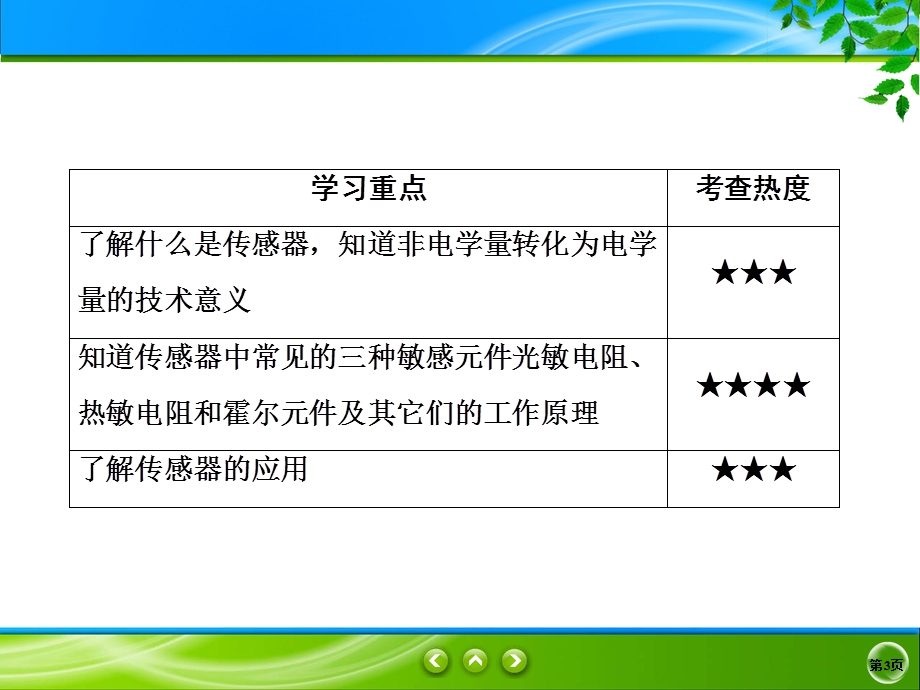 2019-2020学年人教版物理选修3-2同步课件：第6章 传感器 6-1 .ppt_第3页