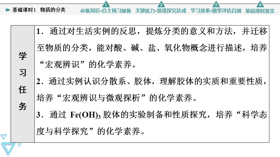 2021-2022学年新教材人教版化学必修第一册课件：第1章 第1节　基础课时1 物质的分类 .ppt_第2页