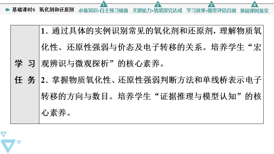 2021-2022学年新教材人教版化学必修第一册课件：第1章 第3节　基础课时6 氧化剂和还原剂 .ppt_第2页