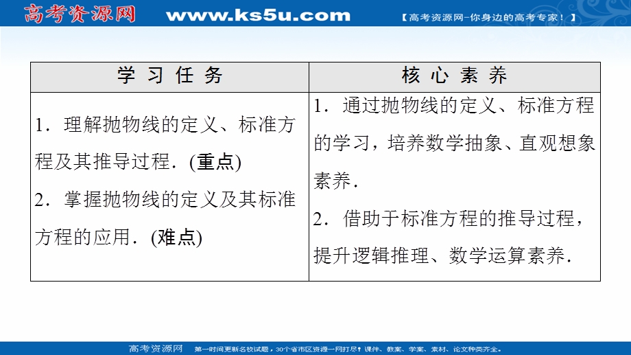 2021-2022学年新教材人教B版数学选择性必修第一册课件：第2章 2-7 2-7-1　抛物线的标准方程 .ppt_第2页