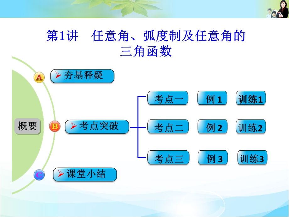 2016届《创新设计》数学一轮（文科）人教B版 第四章 三角函数、解三角形 第1讲　任意角、弧度制及任意角的三角函数.ppt_第1页