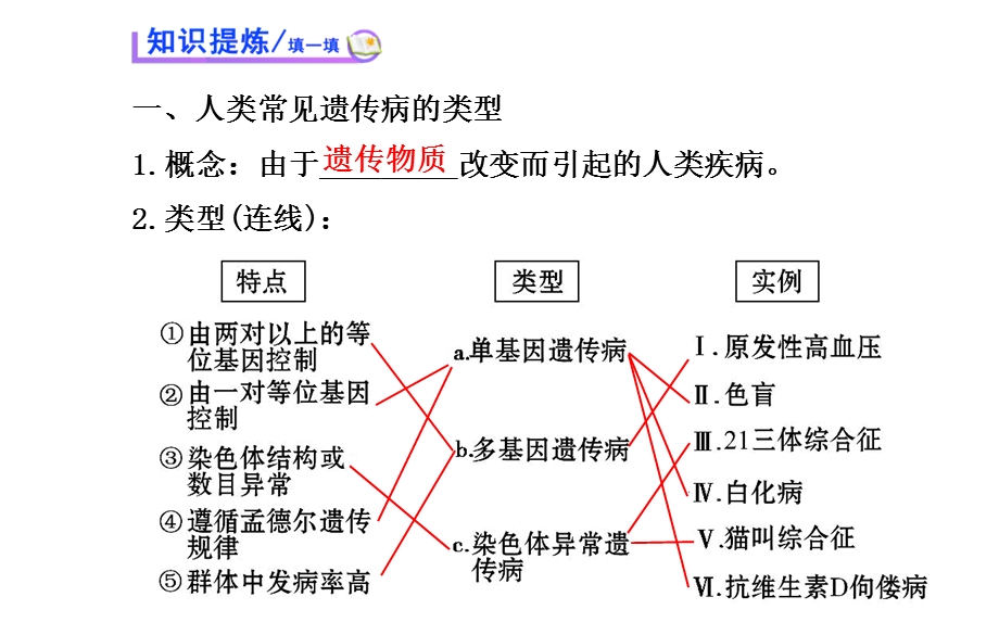 2015-2016学年人教版生物必修2课件：第5章 基因突变及其他变异 5.ppt_第3页