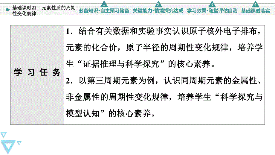 2021-2022学年新教材人教版化学必修第一册课件：第4章 第2节　基础课时21 元素性质的周期性变化规律 .ppt_第2页