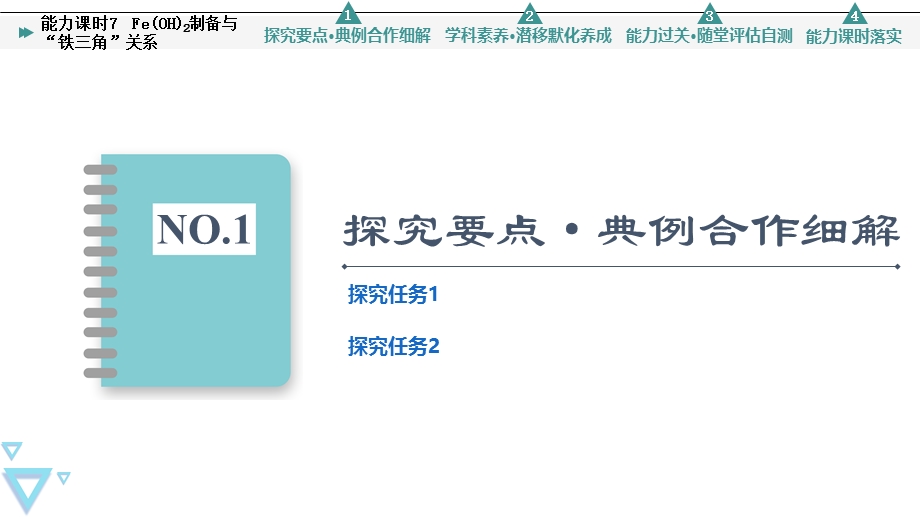 2021-2022学年新教材人教版化学必修第一册课件：第3章 第1节　能力课时7 FE（OH）2制备与“铁三角”关系 .ppt_第3页