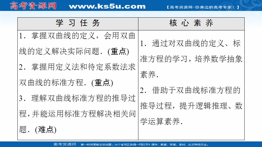 2021-2022学年新教材人教B版数学选择性必修第一册课件：第2章 2-6 2-6-1　双曲线的标准方程 .ppt_第2页