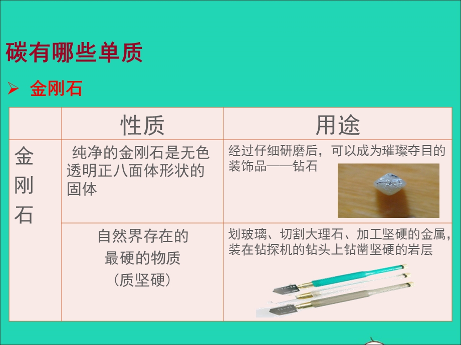 2022九年级化学上册 第五章 燃料5.ppt_第3页