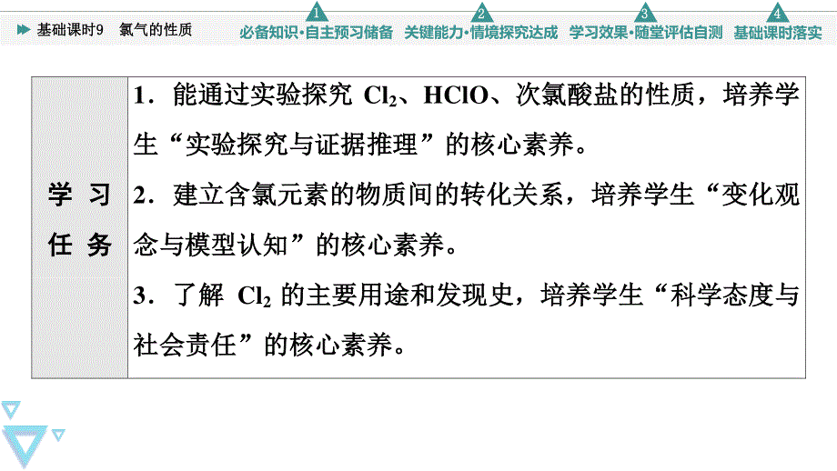 2021-2022学年新教材人教版化学必修第一册课件：第2章 第2节　基础课时9 氯气的性质 .ppt_第2页