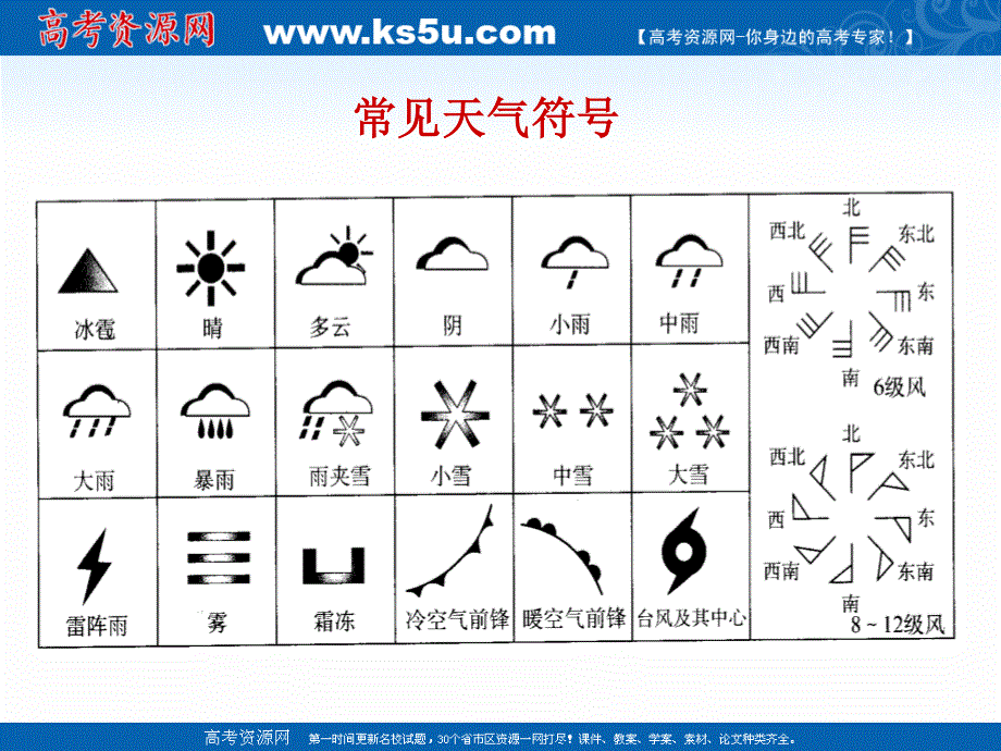 2017届高三一轮复习世界地理课件：第三讲 世界的气候-上课 .ppt_第3页