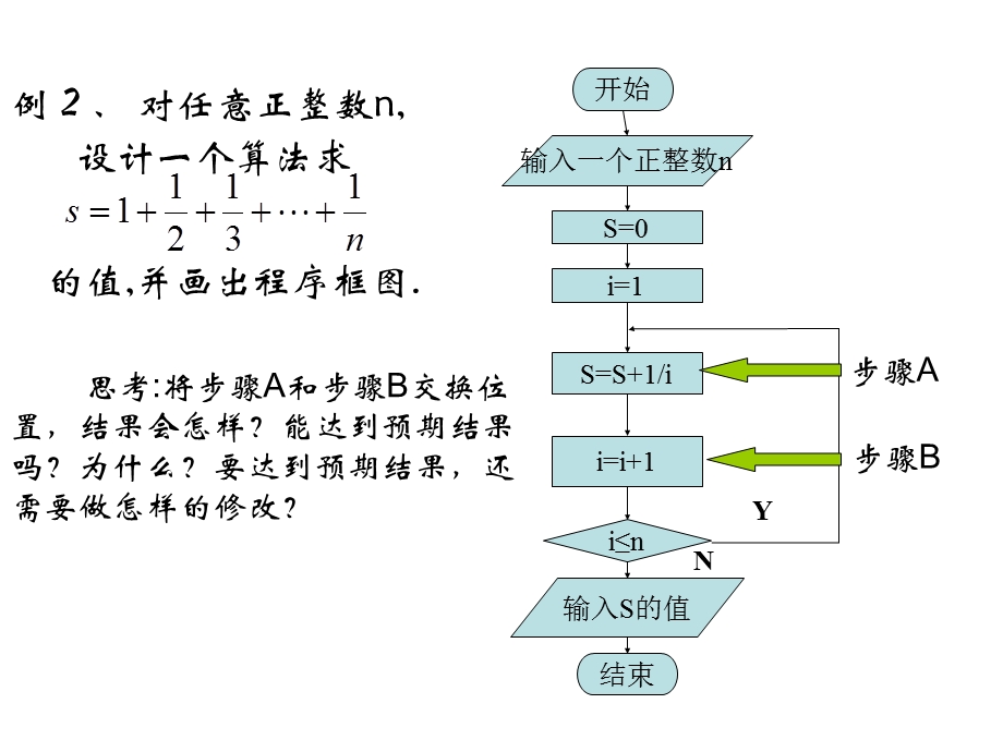 1.1.2《程序框图习题课》课件（新人教必修1）.ppt_第3页