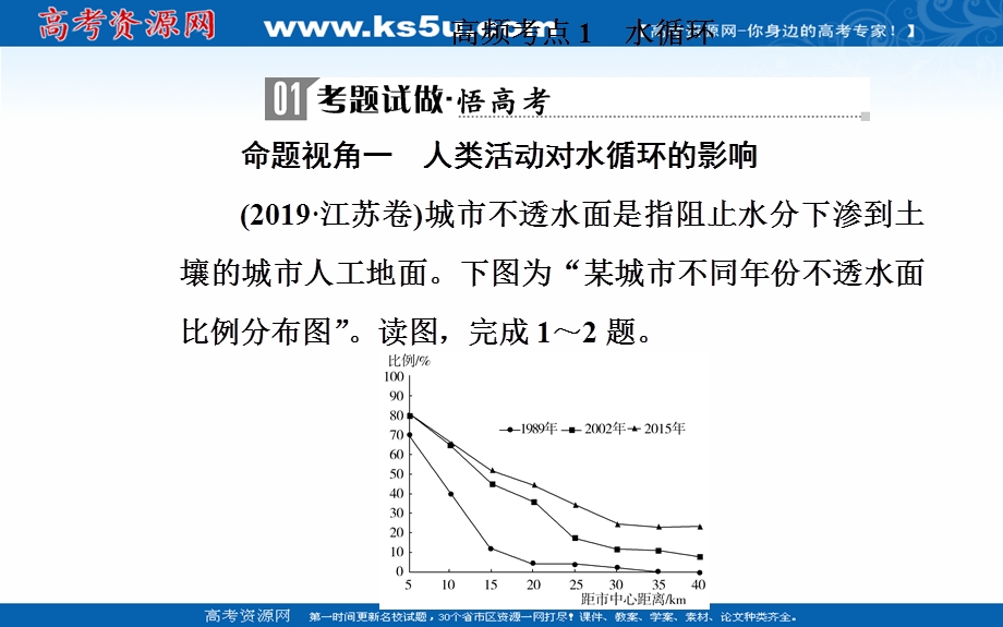 2020届地理高考二轮专题复习课件：专题三 高频考点1 水循环 .ppt_第3页