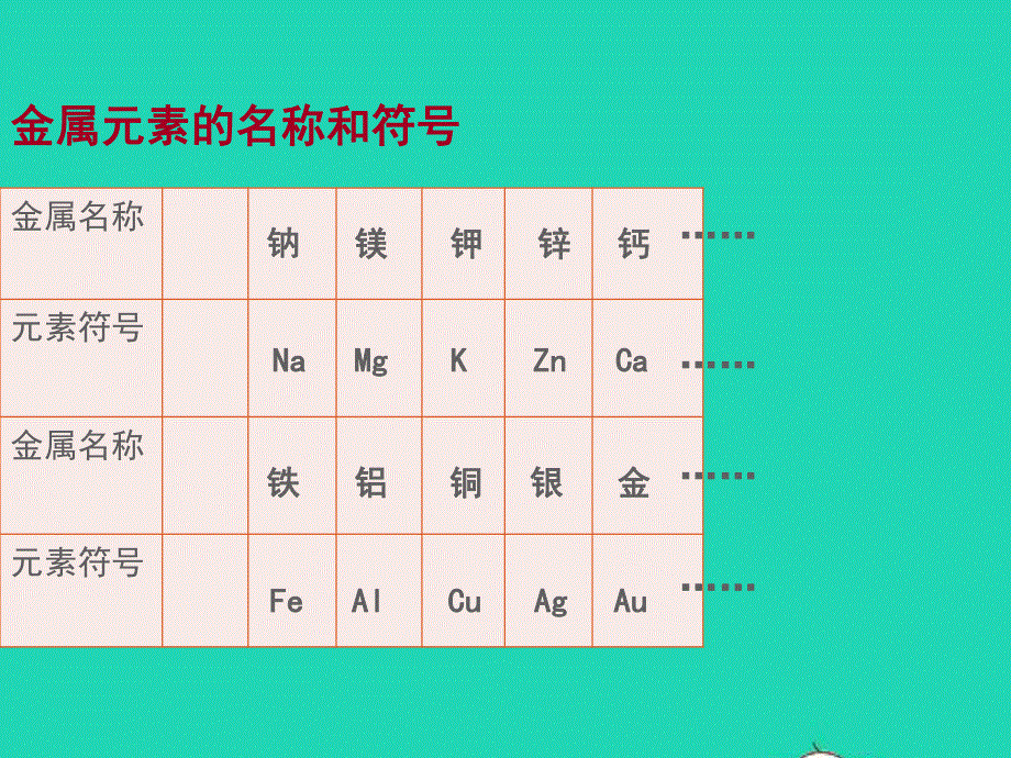 2022九年级化学上册 第五章 金属的冶炼与利用 第1节 金属的性质和利用课件 （新版）沪教版.ppt_第2页