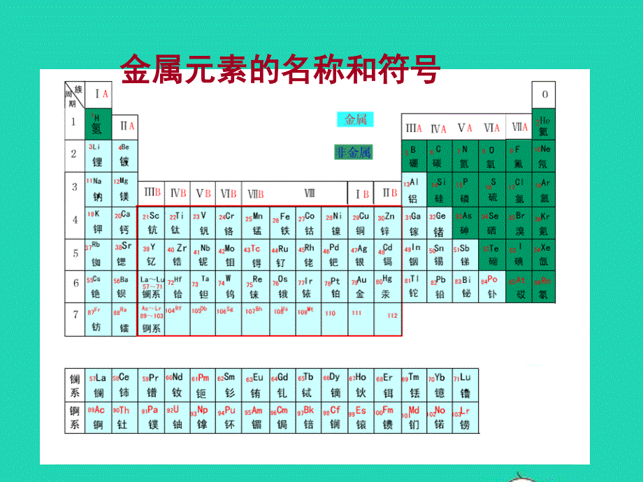 2022九年级化学上册 第五章 金属的冶炼与利用 第1节 金属的性质和利用课件 （新版）沪教版.ppt_第3页