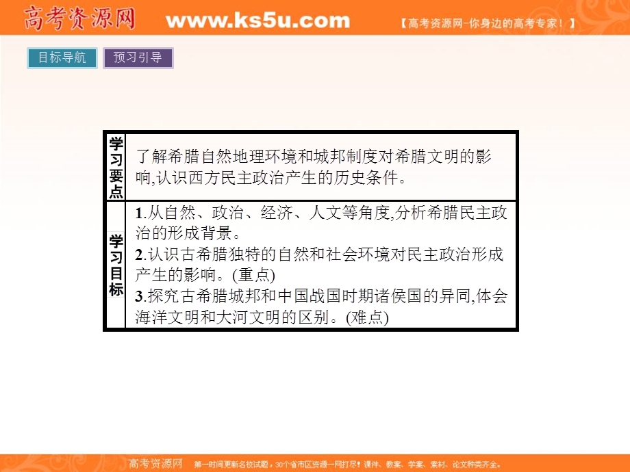 2017届高一历史（人民版）必修1课时研修课件：6-1 民主政治的摇篮——古代希腊 .ppt_第3页